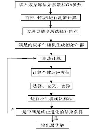 遗传算法智能算法 探究遗传算法在智能计算中的应用