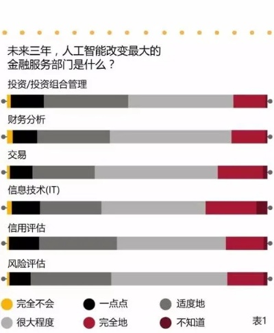 英国人工智能的发展现状及前景分析