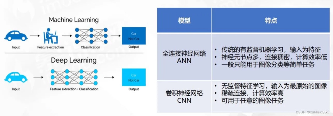 neuai人工智能算法 深度学习算法的应用和优化