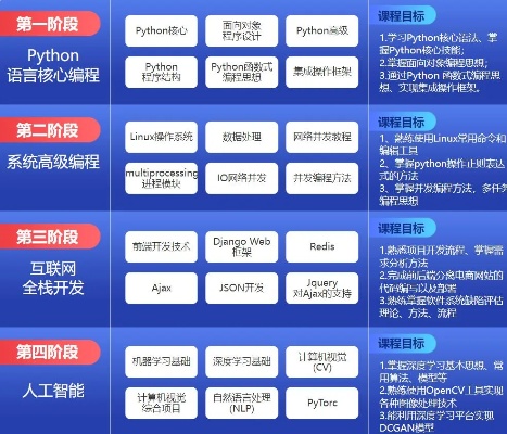python人工智能库 深入探究Python中的人工智能库