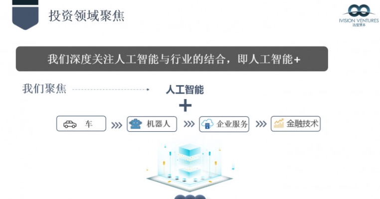 人工智能概念基金 深入了解人工智能投资基金