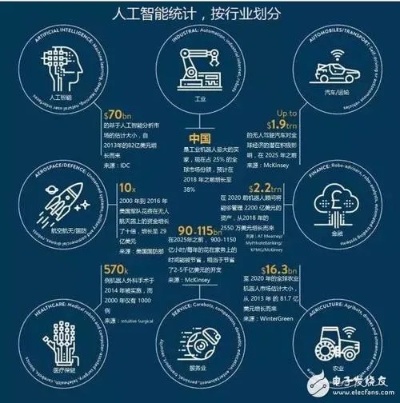 人工智能会带来怎样的改变与挑战？