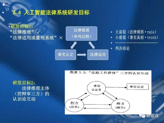 人工智能算法权力 探讨人工智能算法在决策中的作用和限制