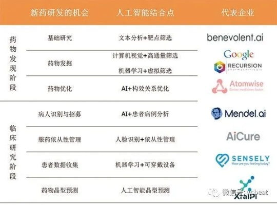 AI辅助药物研发 利用人工智能技术加速药物研发进程