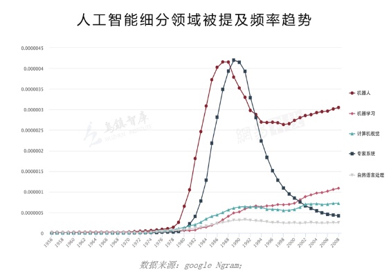 安顺人工智能排名 探究安顺市人工智能领域的发展和排名情况