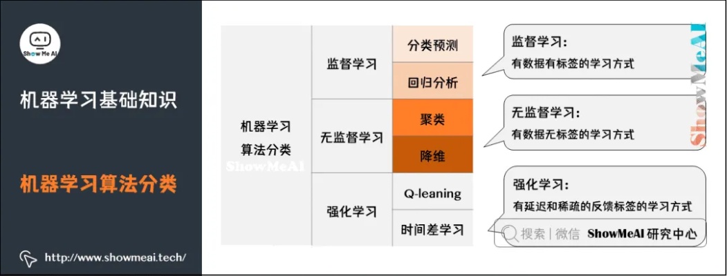 基于机器学习 机器学习的基础知识和应用