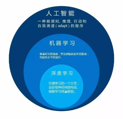 零基础转行人工智能 如何快速入门人工智能领域