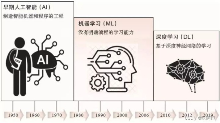 人工智能名词解释 深入解析人工智能的概念和应用