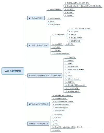 人工智能java实现 从零开始学习人工智能java编程