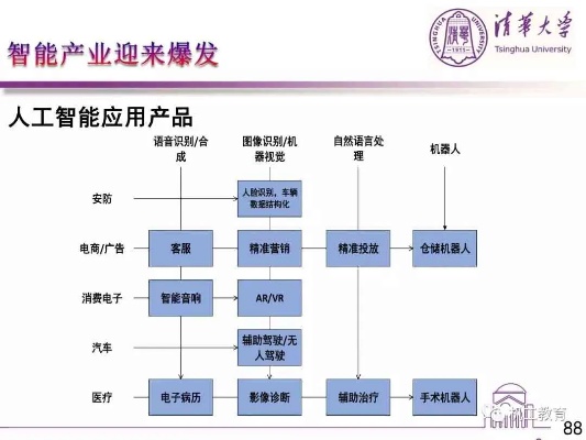 人工智能技术实施过程 探究人工智能技术的开发和应用