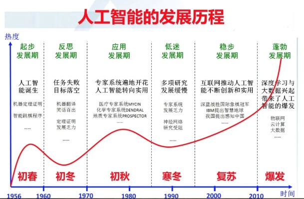 人工智能学术研究进展及未来发展趋势