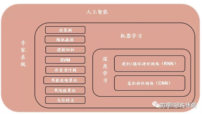 人工智能CLIPS 基于规则的专家系统开发平台