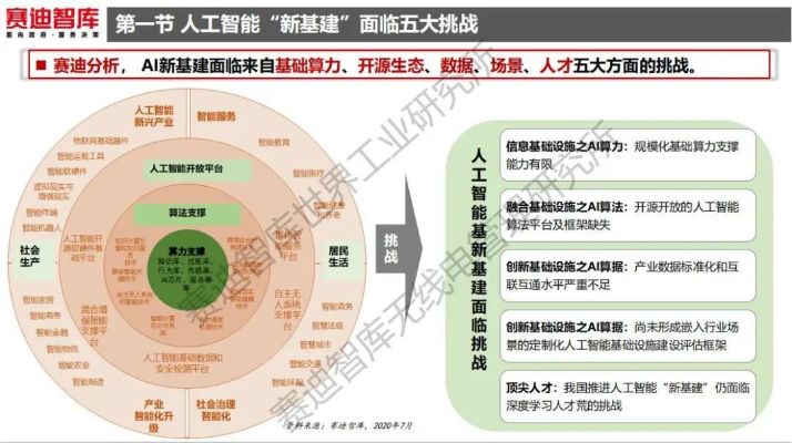 新基建推动人工智能技术发展 探讨新基建对人工智能技术的推动作用