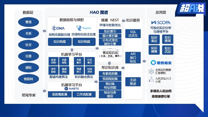 nlp智能算法 探索nlp技术的应用和发展