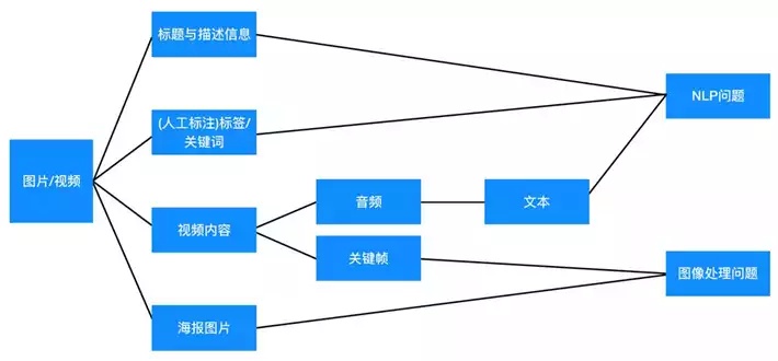 swarm智能算法 探究swarm智能算法的应用与发展