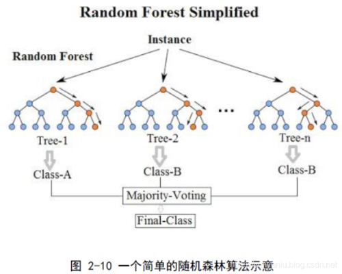 RF机器学习 了解RF算法在机器学习中的应用