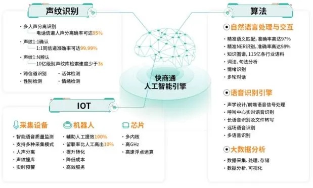 人工智能ai识别文字 技术原理与应用场景