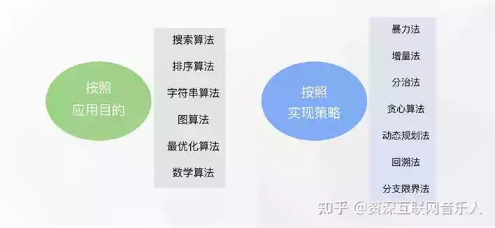 应用智能算法 探究智能算法在实际应用中的优势和不足