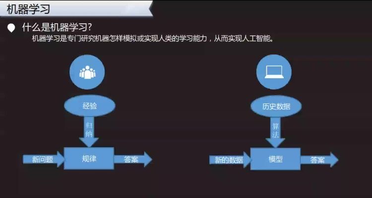 shark机器学习 探索shark在机器学习中的应用