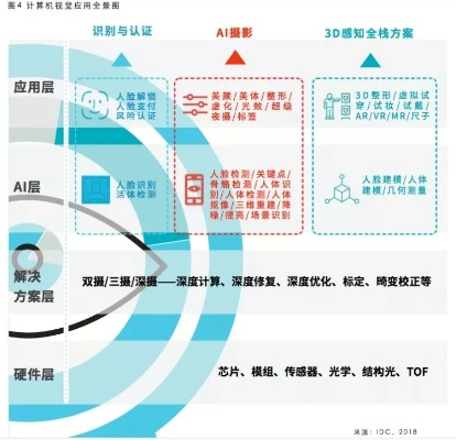 手机版ai 探究手机版ai的应用场景和技术特点