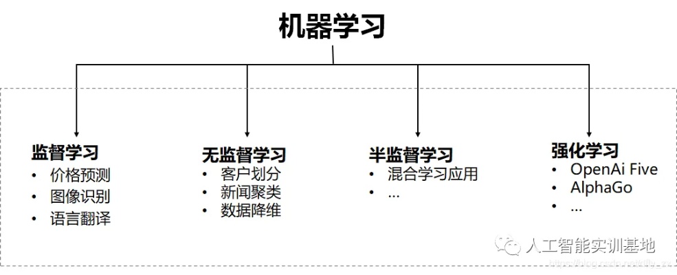 机器学习的 深入探讨机器学习的原理和应用