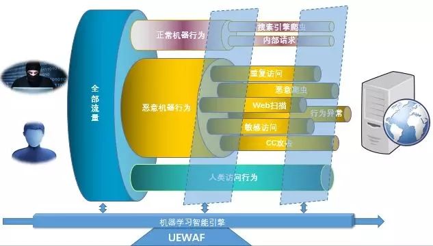 Qvm人工智能引擎原理 深入探讨Qvm人工智能引擎的工作原理