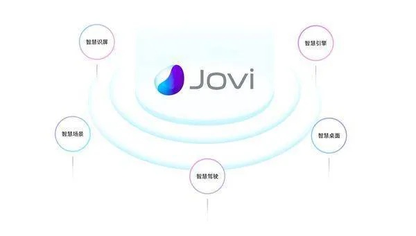vivo人工智能形象 探究vivo人工智能形象的设计与实现