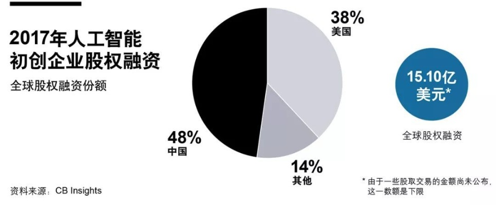 人工智能在企业管理中的应用 探讨人工智能技术对企业管理的影响