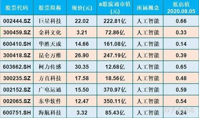 人工智能龙头个股 探究人工智能领域中的龙头企业