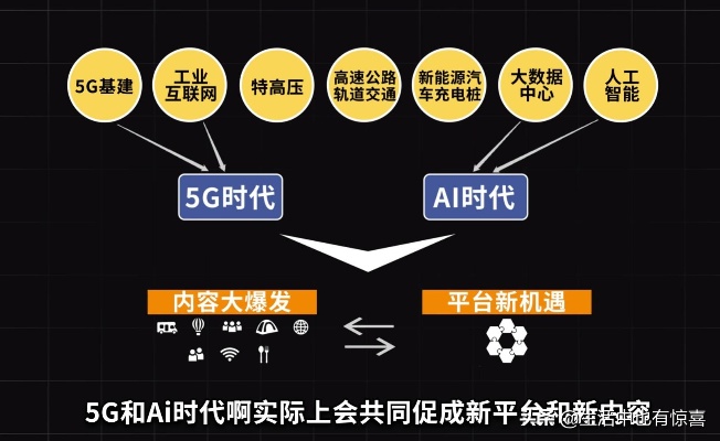 5G与人工智能的发展与思考 探讨两者的融合与未来发展方向