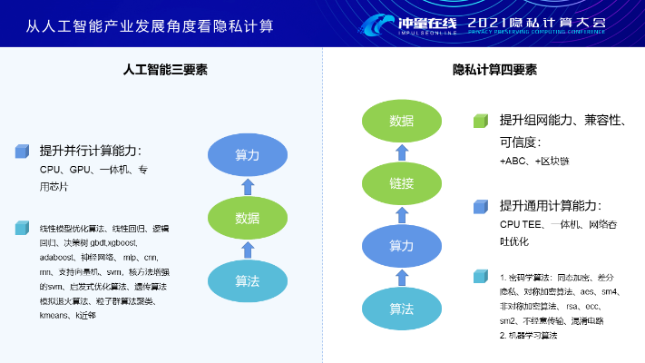 智能计算智能算法比较 探究智能计算领域中各类算法的异同