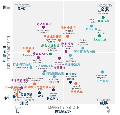 地图与人工智能的结合：探究未来地图技术的发展趋势