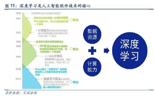 人工智能算法的优劣 探讨人工智能算法的优点和缺点