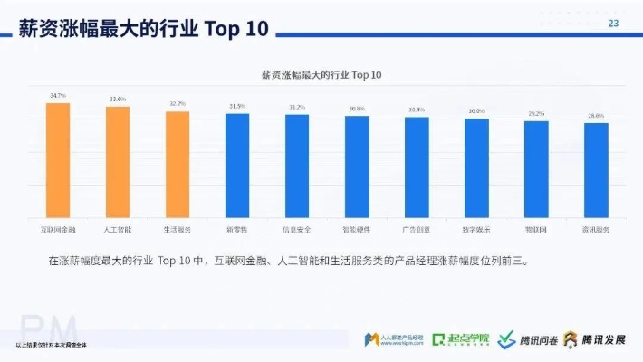 人工智能待遇 探讨人工智能行业薪资与发展前景