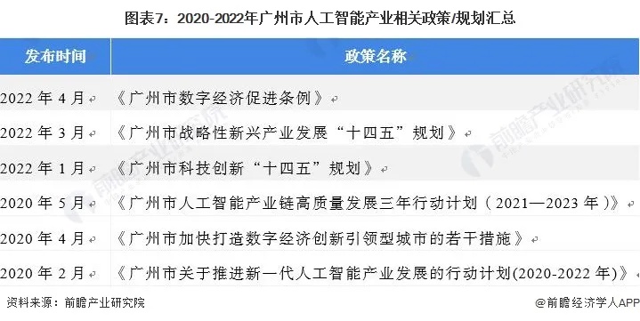 荔湾人工智能产业 探究荔湾区人工智能产业发展现状及未来发展趋势