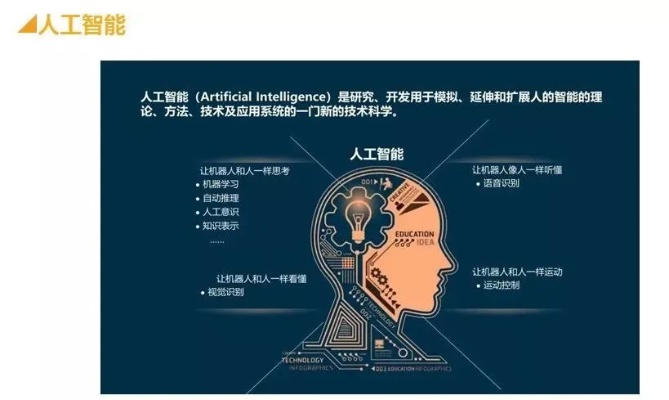人工智能面试题 深度剖析人工智能面试必考知识点