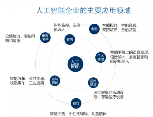 人工智能推荐引擎 智能化推荐系统的应用与发展
