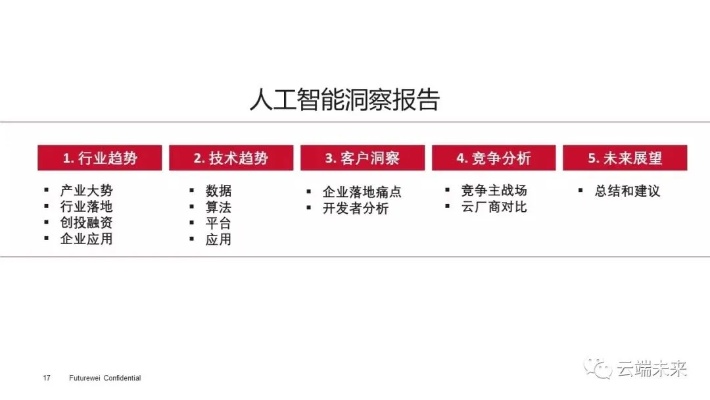 咨询行业与人工智能的结合：探索未来发展趋势