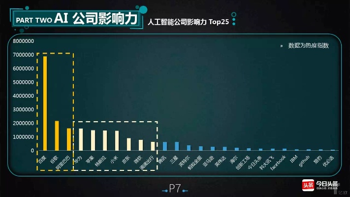 人工智能有那些企业 探究人工智能行业中的知名企业