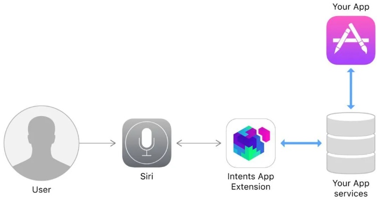 Siri是人工智能吗 探讨Siri的智能技术及其应用