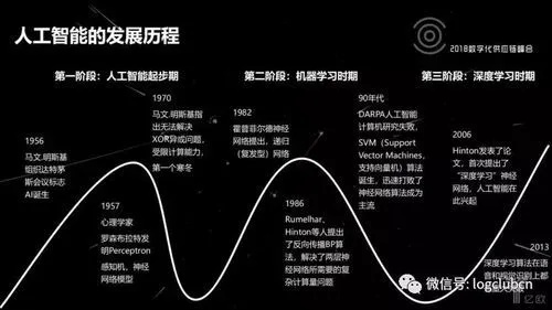 90年代的智能算法系统 探索智能算法系统的发展历程