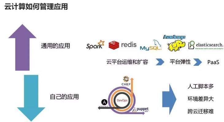 人工智能与云计算的融合及应用探讨