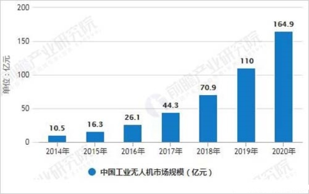 人工智能无人机的应用与发展趋势