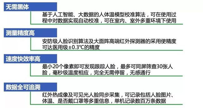 红外测温人工智能算法的应用与发展趋势