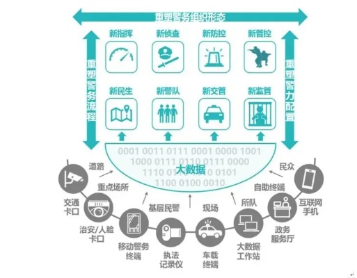 人工智能在警务领域的应用现状与展望
