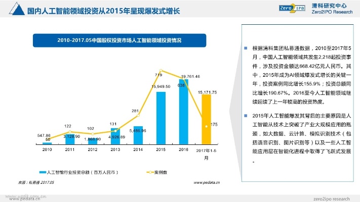 关于人工智能的发展趋势分析与展望