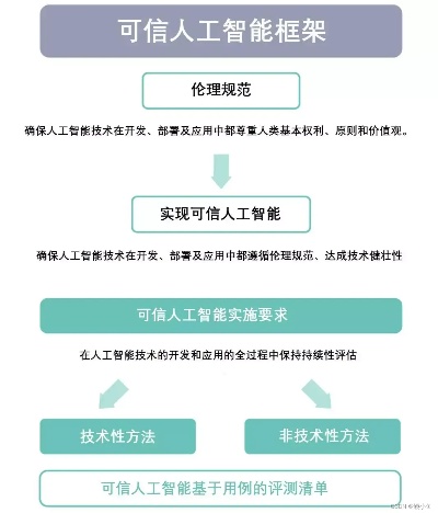 人工智能算法的学习 深入探讨人工智能算法的原理与应用