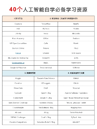 ai人工智能在哪学习 推荐几个学习ai的网站和平台