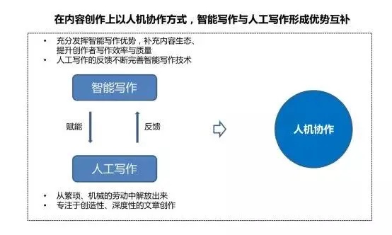 人工智能段落结构 如何构建高效的人工智能文章段落