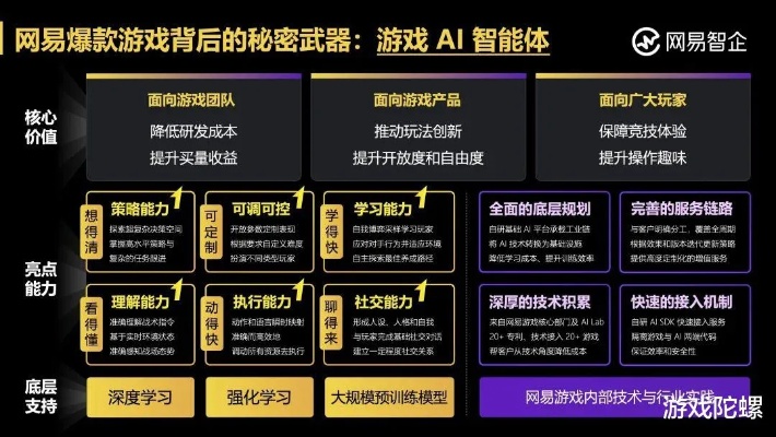 网易游戏如何应用人工智能技术提升游戏体验